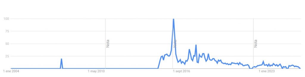 trend popolarita Soloavventure 2025