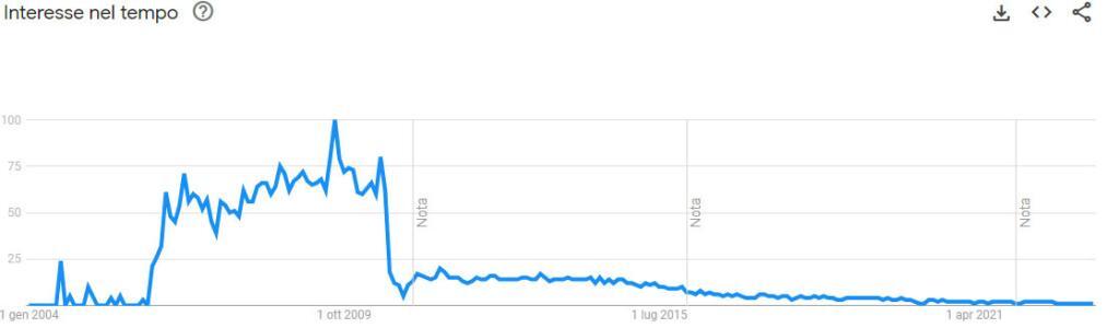 puntotrans recensione 2023 trend