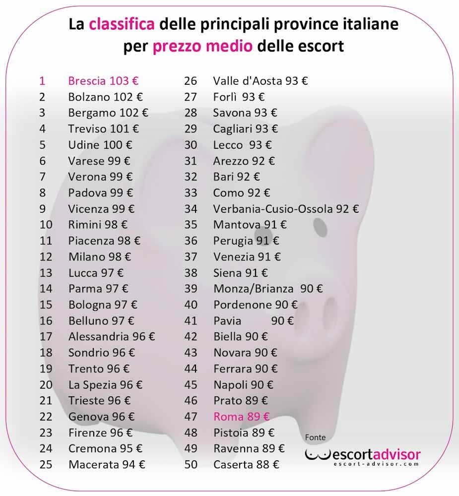 Escort girl: guida e consigli per non essere vittime del classico scam online