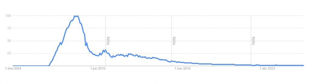 badoo popolarita in discesa trend del 2026