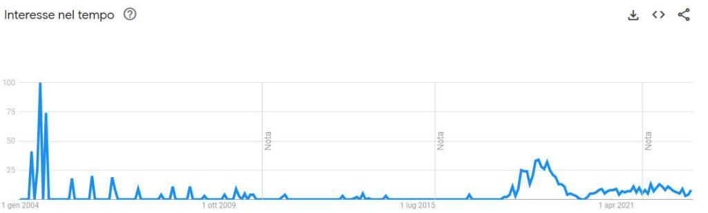 loveedate recensione 2023 truffa trend