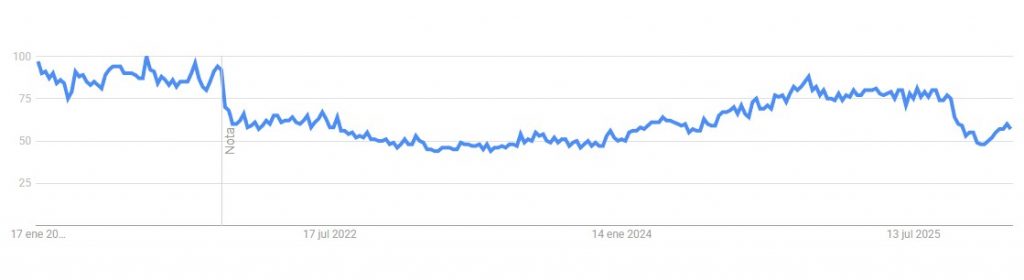 amaporn popolarita nel 2026