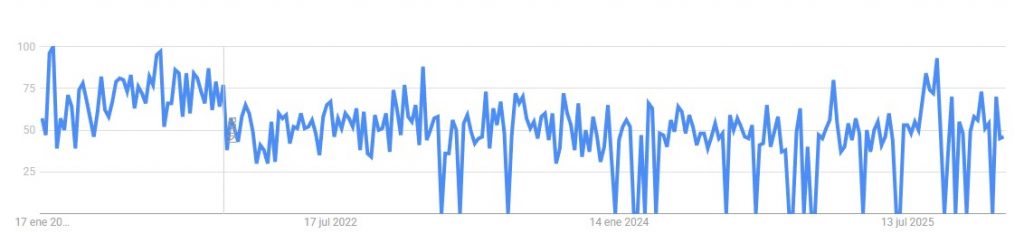 oldertube popolarita 2026