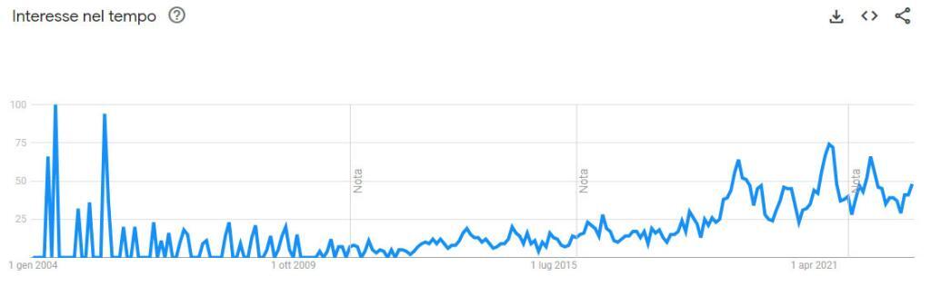 trend popolarità joyclub 2023