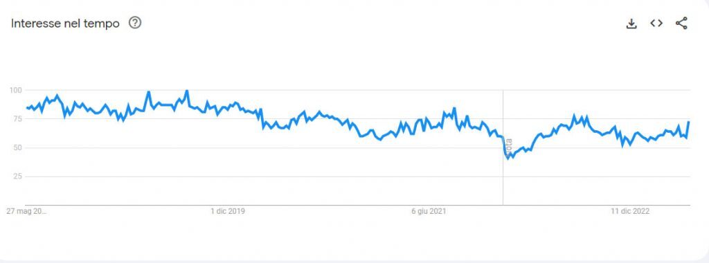 nirvam tendenza popolarità 2023