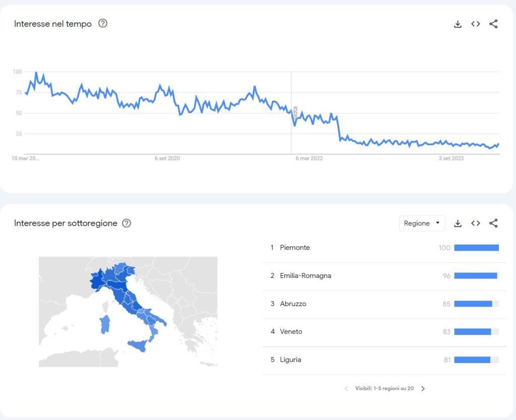 calo di interesse e popolarià di lovepedia google trends