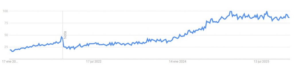 yuvideos trend popolarita 2026